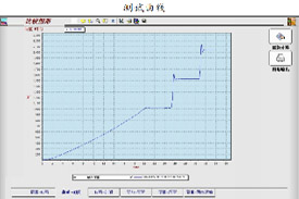 多重检测