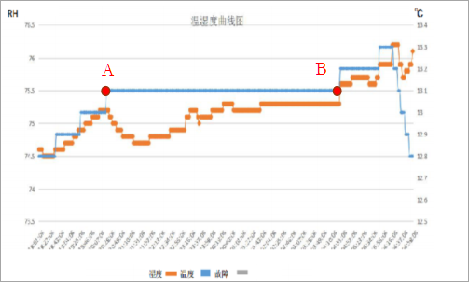 BOX的密封性测试方法